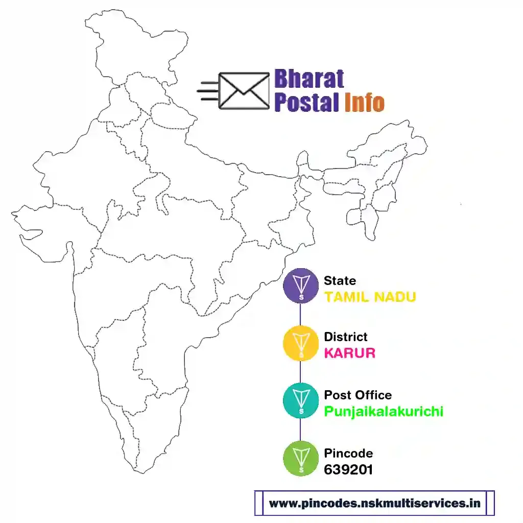 tamil nadu-karur-punjaikalakurichi-639201